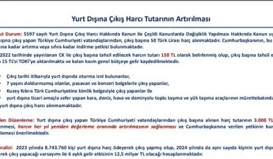 Yurt Dışı Çıkış Harcı İçin 3 Bin TL ve Yıllık Zam Önerisi